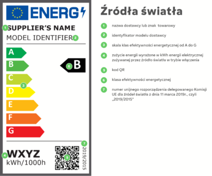 Etykieta energetyczna źródeł światła